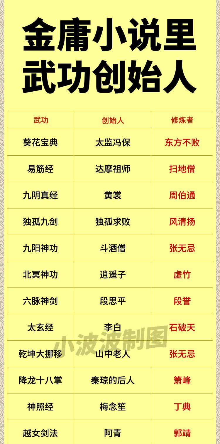 九阴真经门派技能大全九阴真经门派技能详解