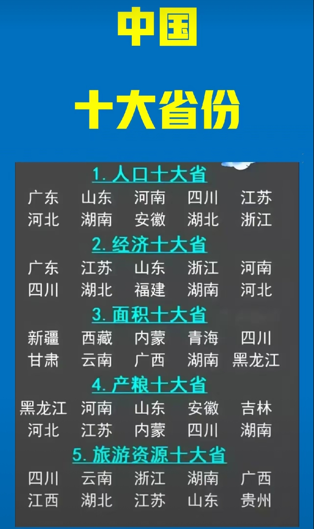 中国第一人口大省排名中国第一人口大省排名揭秘-第1张图片