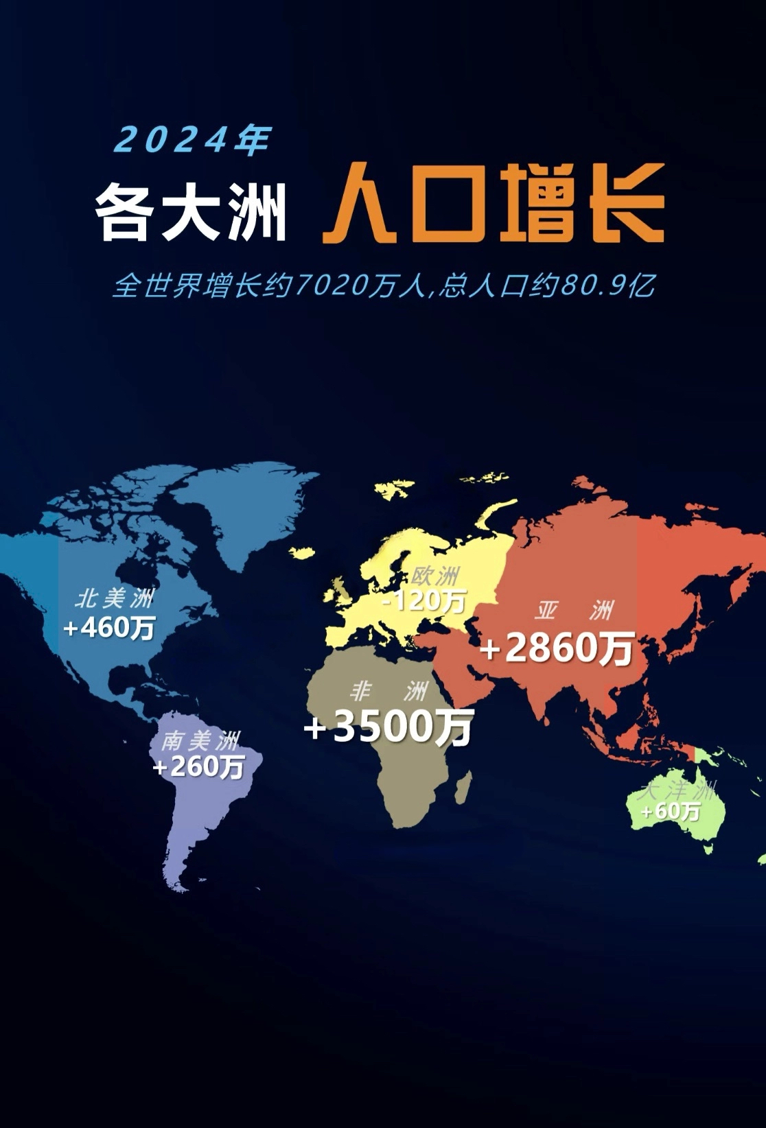 亚洲vs欧洲vs美洲人口比例亚洲、欧洲与美洲人口比例的对比分析-第2张图片
