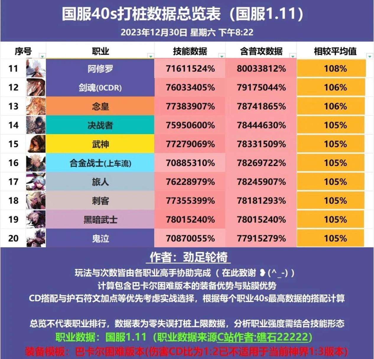 dnf最强职业排行DNF最强职业揭秘