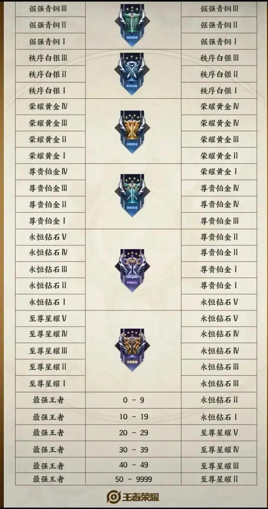 王者新赛季S24开启时间揭晓