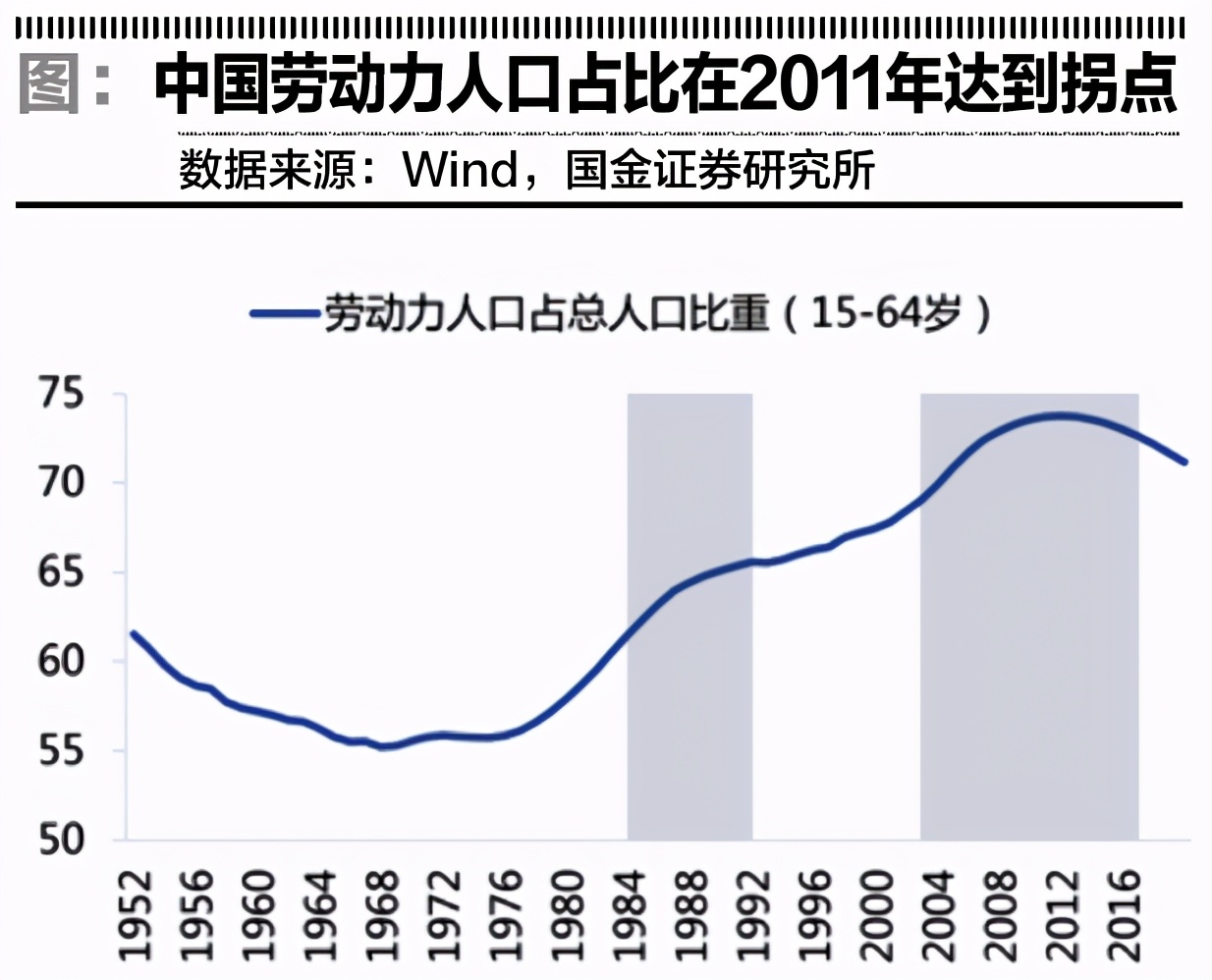 欧洲人口总数，现状、趋势与挑战-第3张图片