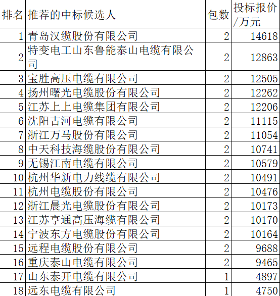 免费理论电线2023免费理论电线，探索其可能性与价值