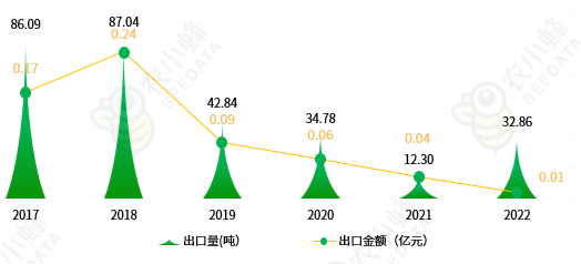 2023年国精产品一二二线市场分析-第2张图片