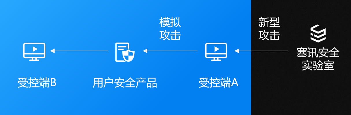 警惕流氓软件，免费下载APP的背后风险-第3张图片