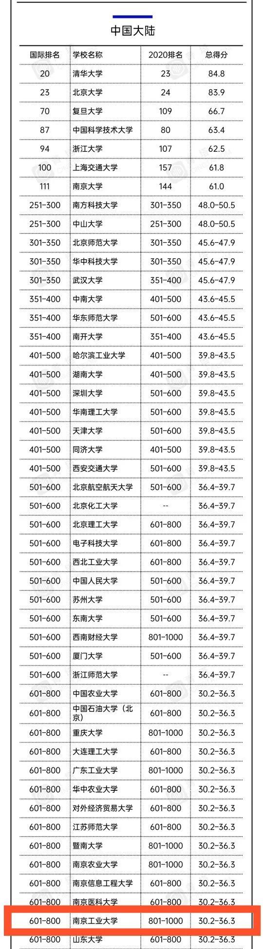 搜同大陆搜同大陆，探索中国互联网的独特魅力