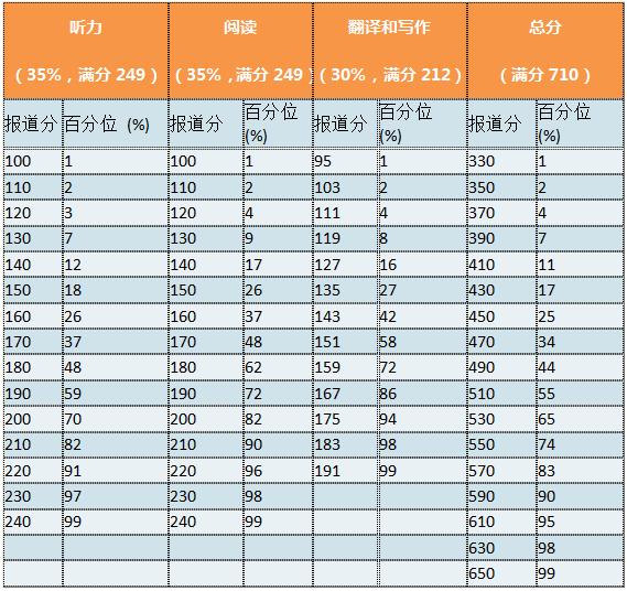 四级算分器，考试得分的秘密武器