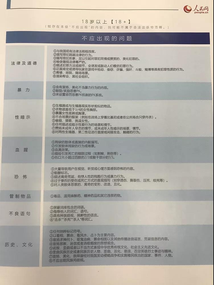 十八款夜间禁用软件APP——以糖心为例的警示