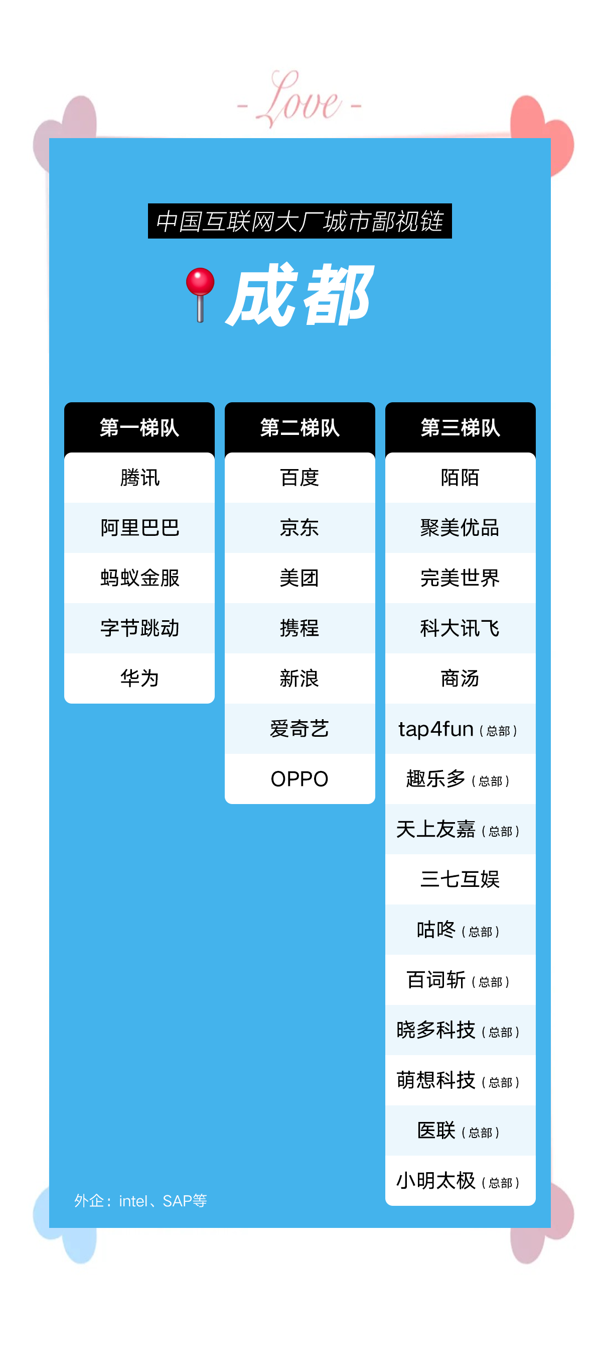 游戏开发巨头攻略搭配表游戏开发巨头高分攻略，揭秘成功秘诀与策略-第1张图片