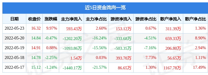 色五月最新网址探索色五月最新网址的魅力之旅-第2张图片