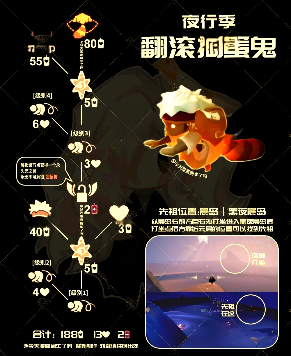 光遇7.15复刻先祖位置光遇7.15复刻先祖位置揭秘-第1张图片