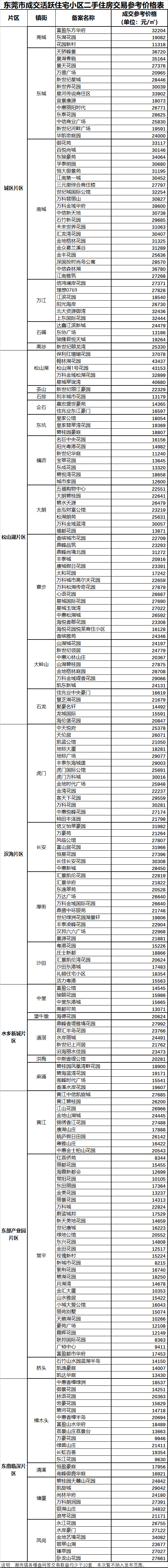 东莞服务三十六式图东莞服务三十六式图，探索与体验的深度之旅-第2张图片