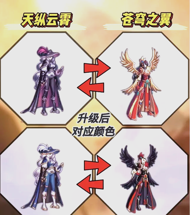 dnf手游什么时候上线DNF手游上线时间揭秘