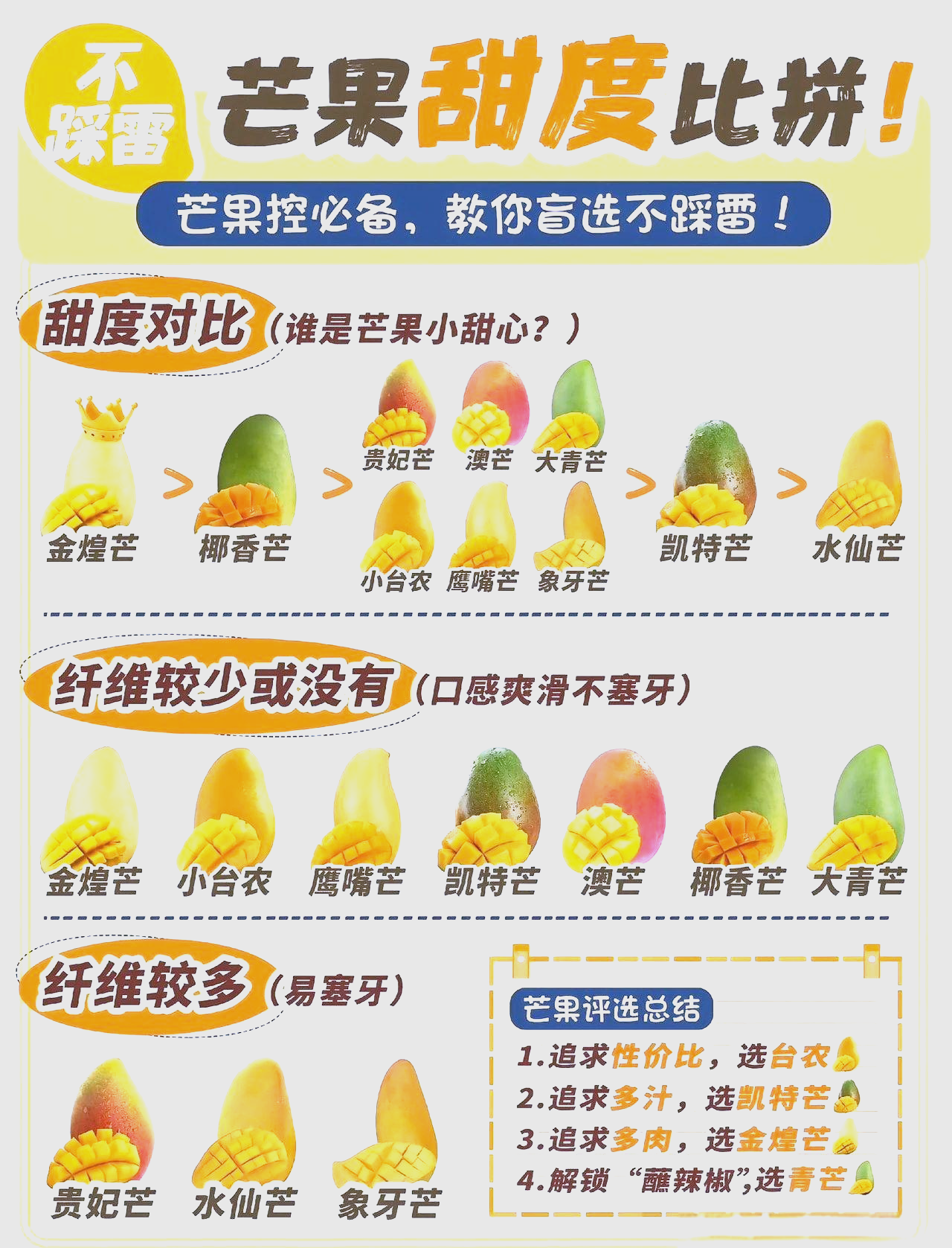 区域产品市场中的芒果精品综合分析-第2张图片