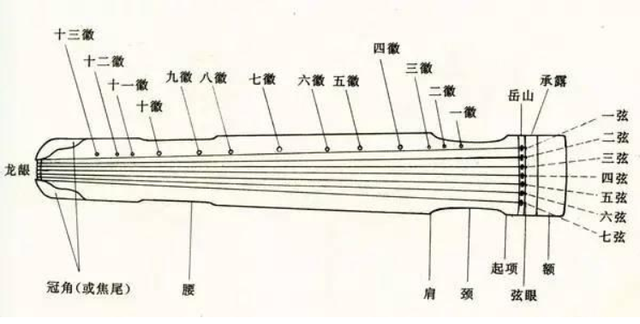 四艺五术四艺之争的第五层