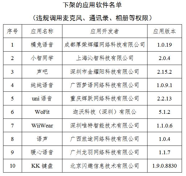 关于10款被禁止下架的软件及其背后的原因