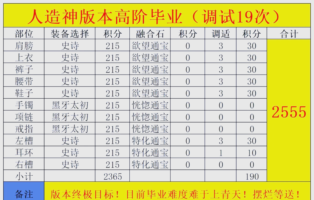 dnf装备掉落大全DNF装备掉落大全，全面解析装备获取途径与掉落攻略