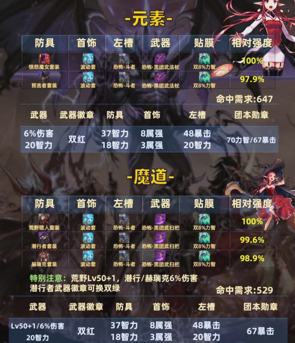dnf狂战士用什么武器好DNF狂战士最佳武器选择指南