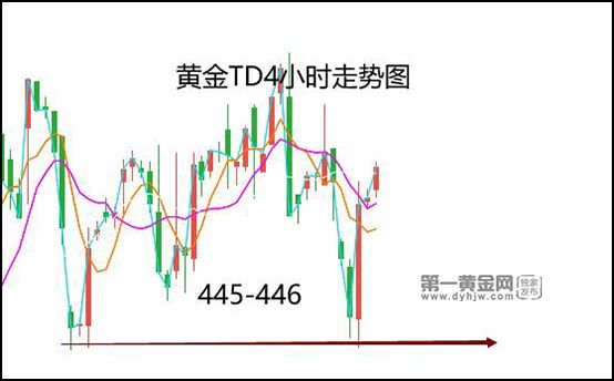 黄金网站大全免费版 2023-第3张图片
