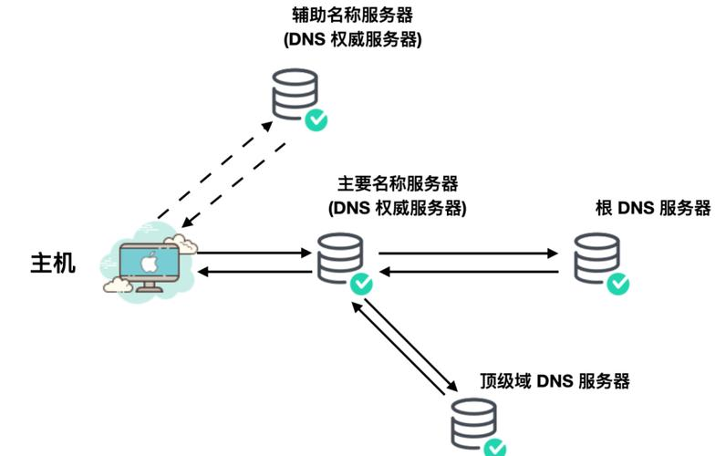 一个人看www站点的域名地址探索网络世界，一个人如何看待和识别www站点域名地址