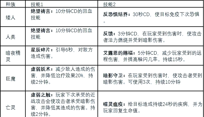 牧师加点牧师加点策略解析-第3张图片