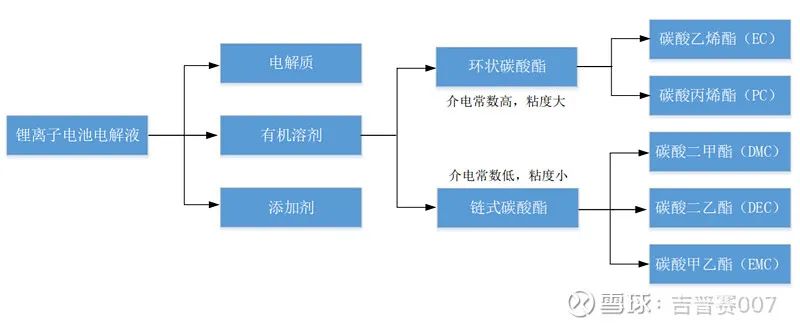 优质液体收集系统的核心价值与应用-第2张图片