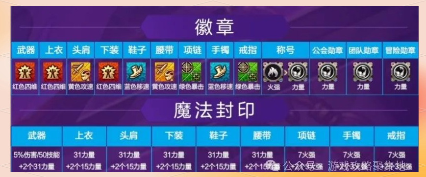 女鬼剑加点女鬼剑加点攻略