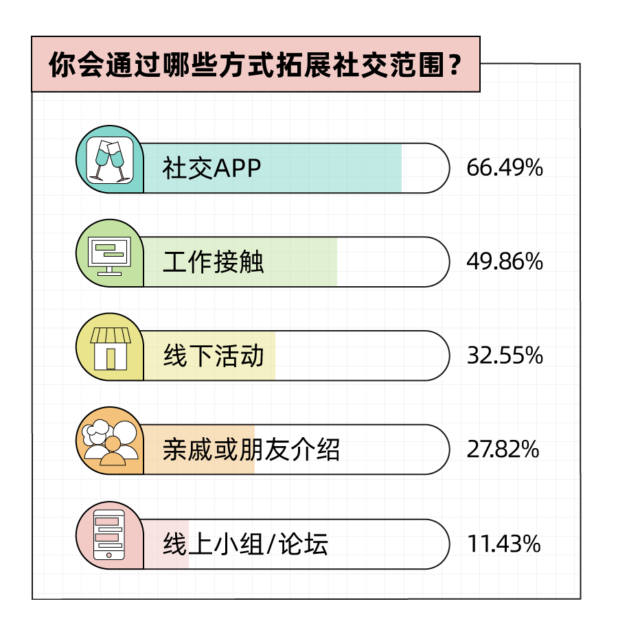 中国社交软件市场分析，关于某些交友软件的使用与探讨-第1张图片
