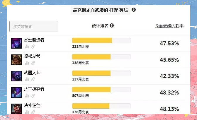 英雄联盟龙女打野教学英雄联盟中龙女打野的独特魅力与策略-第3张图片