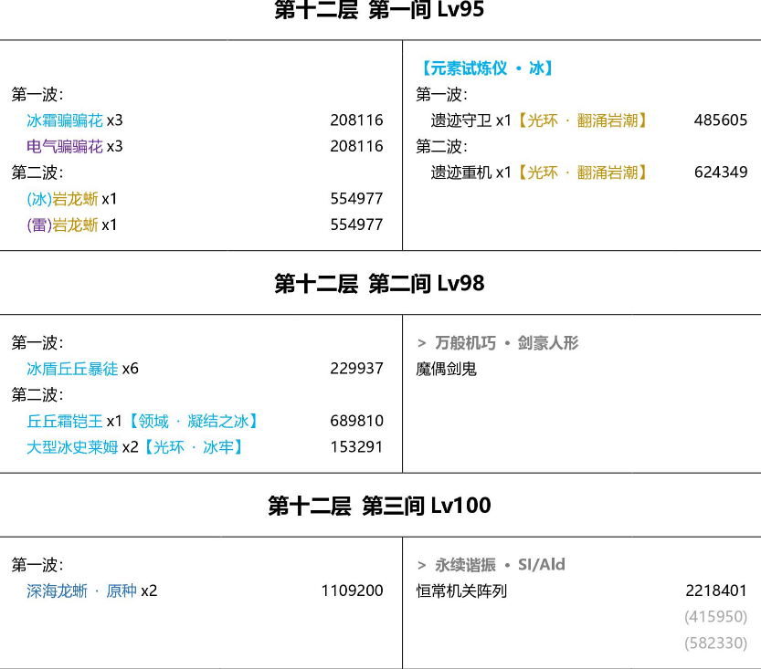 原神2.0角色up池时间表原神2.7版本UP池角色深度解析