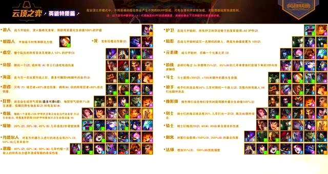 云顶之奕阵容策略解析-第2张图片