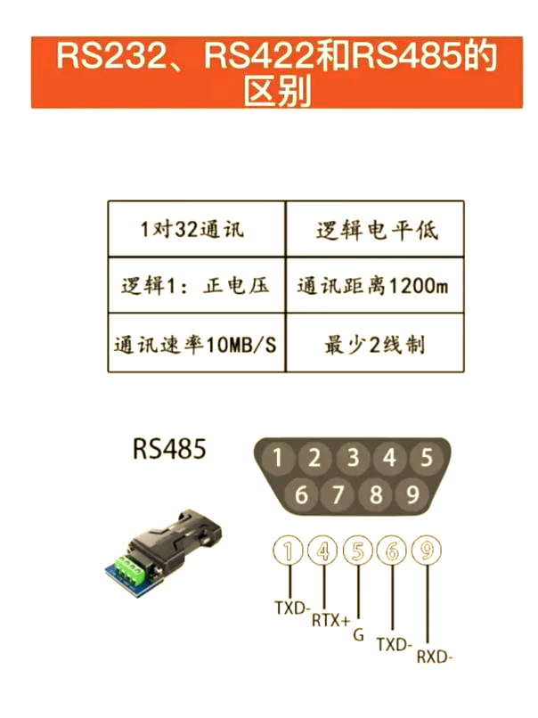 RS232国产RS232国产通信技术及其应用-第2张图片