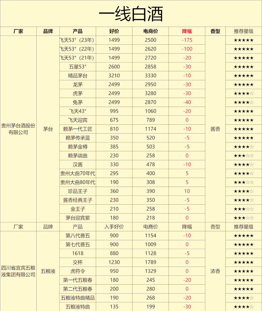 解析国内精品一线、二线、三线的区别-第2张图片