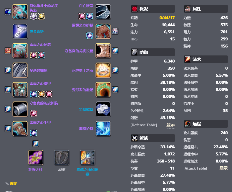 魔兽世界装备恢复，策略与技巧