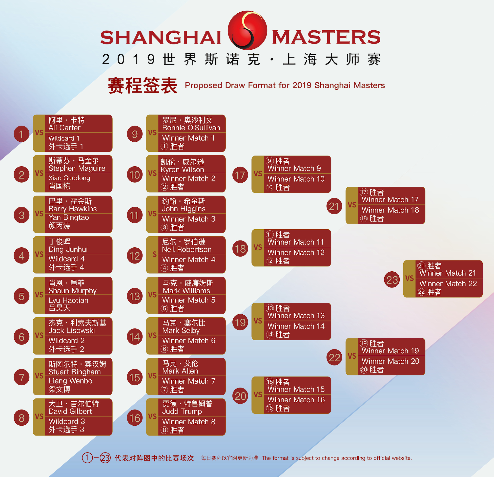 上海大师赛2023赛程表图片上海大师赛2023赛程表揭秘