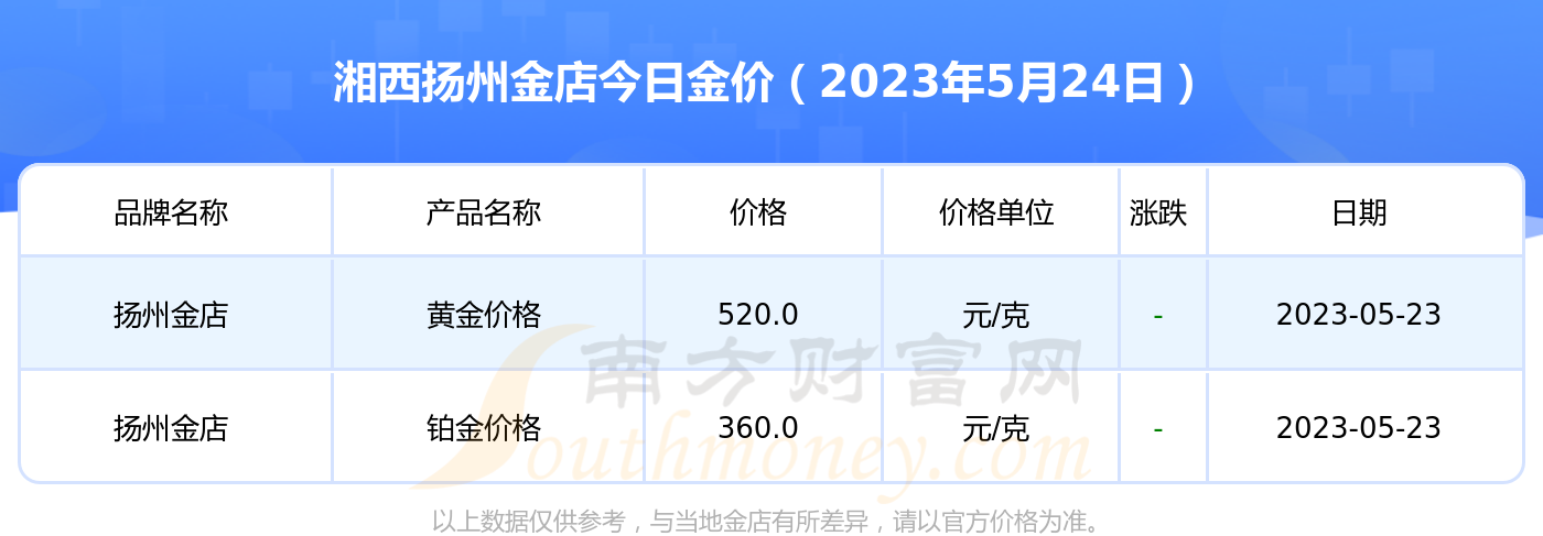 黄金网站大全免费版 2023
