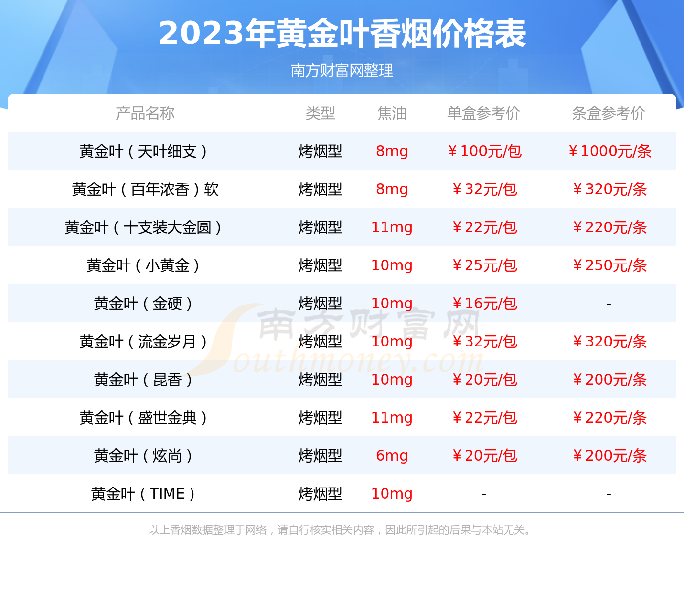 黄金网站大全，2023年免费资源导航
