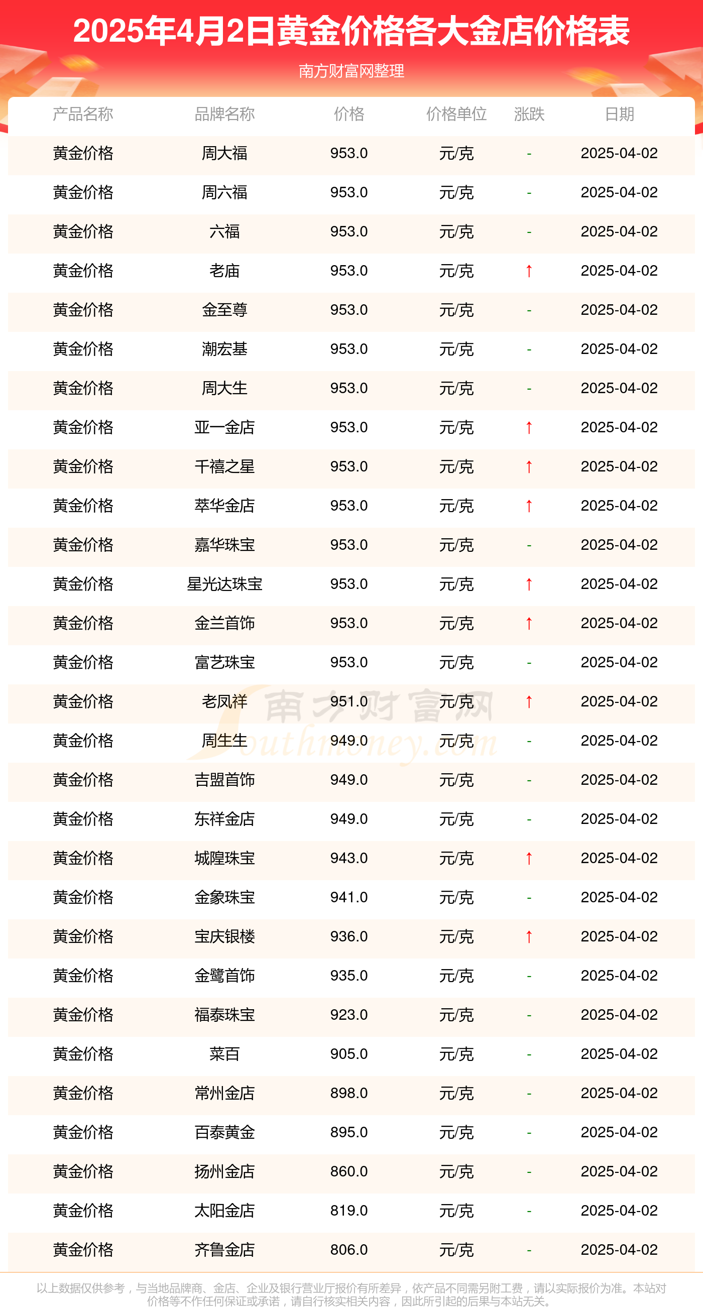 黄金网站app软件下载大全黄金网站app软件下载大全——打造你的专属财富平台