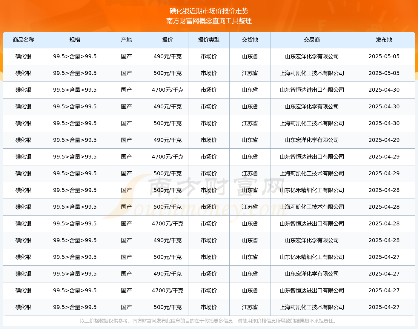 碘化银催化装置碘化银等催化剂对环境的影响及污染问题探讨-第2张图片
