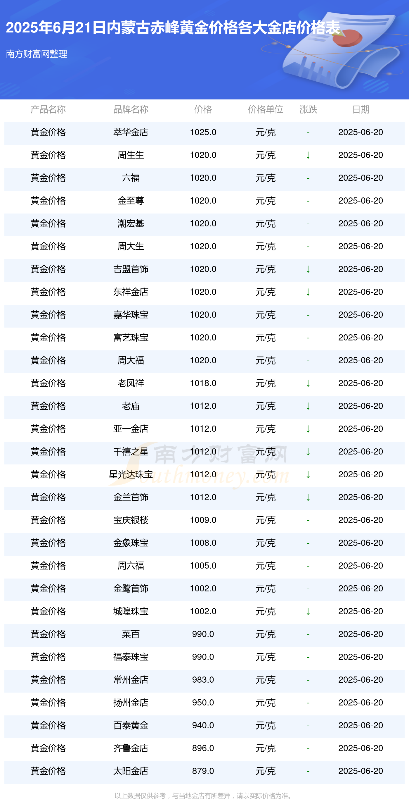 黄金行情分析软件zsexvi.d黄金行情分析软件，解读市场动态，助力投资决策-第3张图片