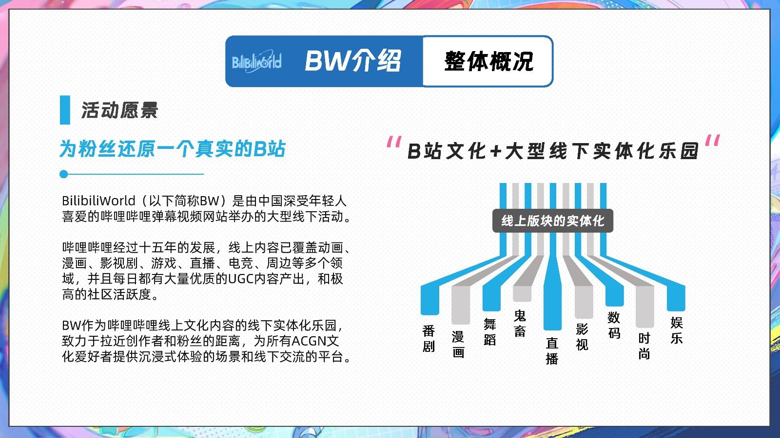 B站，一个充满创意与活力的社交媒体平台-第2张图片