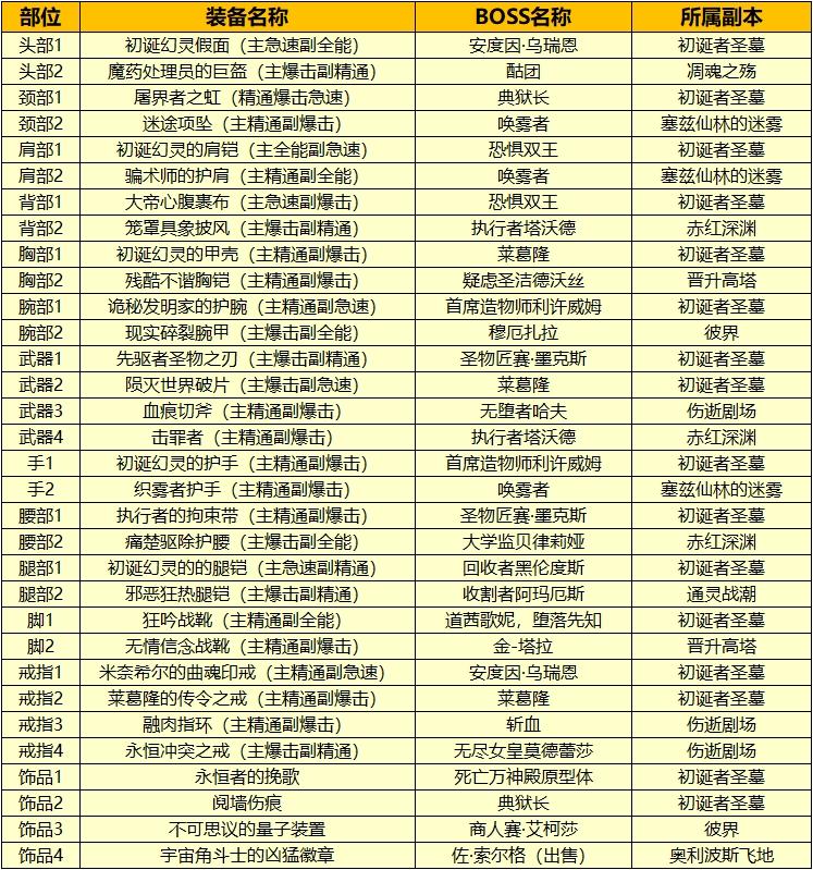 死亡骑士升级天赋加点死亡骑士升级之路-第2张图片