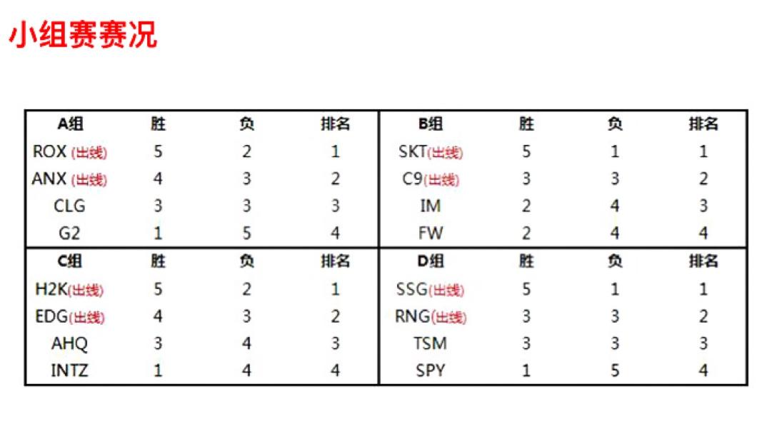 英雄联盟s6天赋加点图英雄联盟S6赛季天赋加点图解析-第1张图片