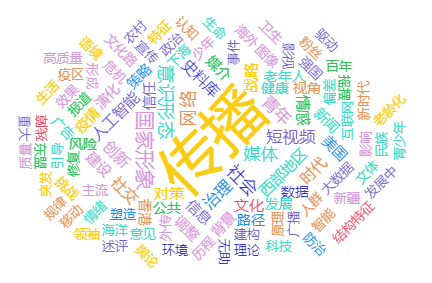 窝友网窝友网，社交网络的新趋势