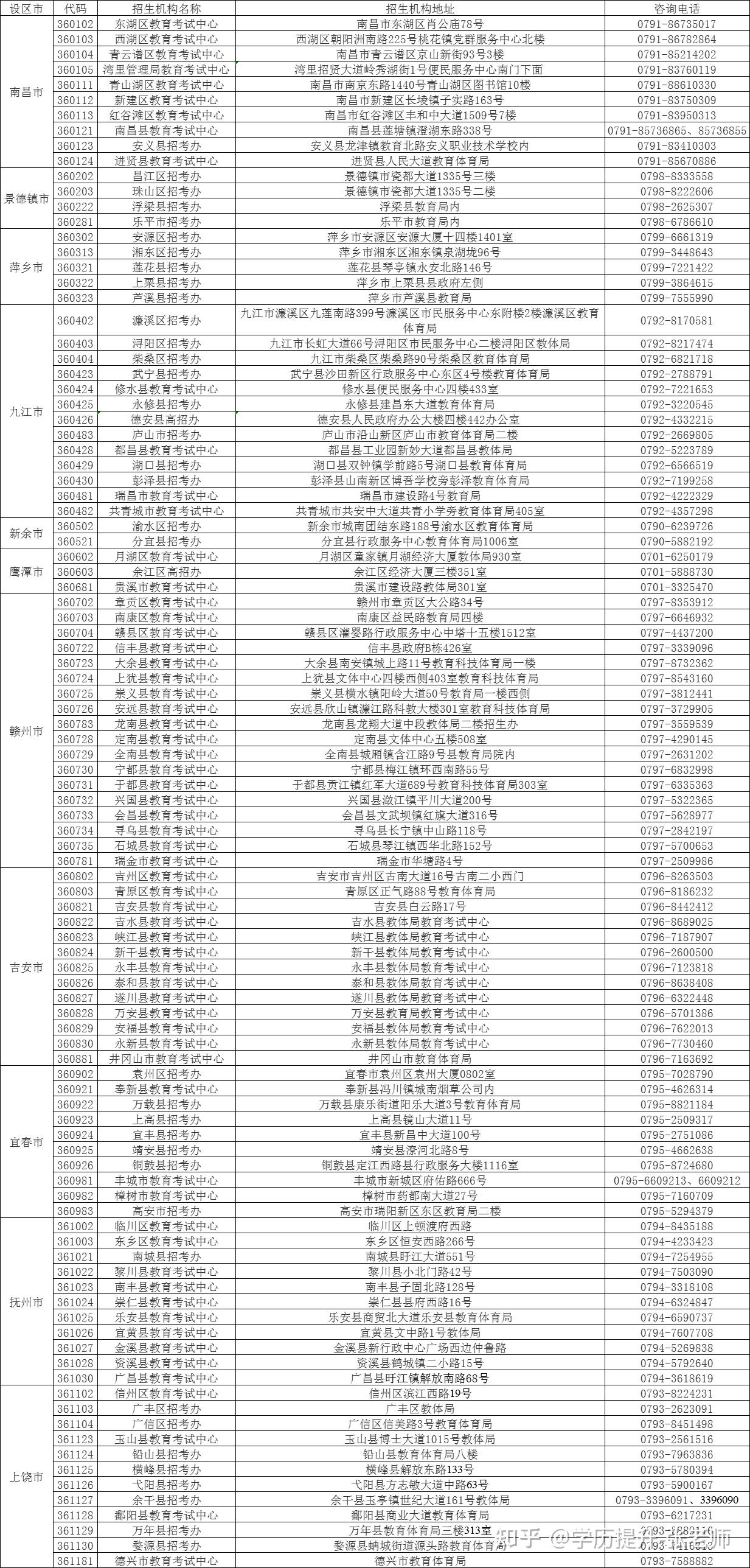 地址二与地址三的变迁历程——2021年地址变更纪实-第3张图片