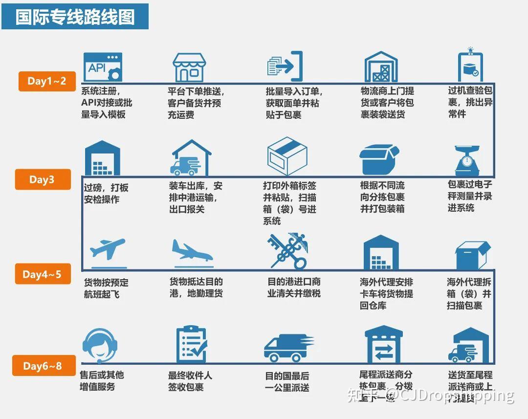 欧亚专线S码与W码入口，探索跨境物流的新路径