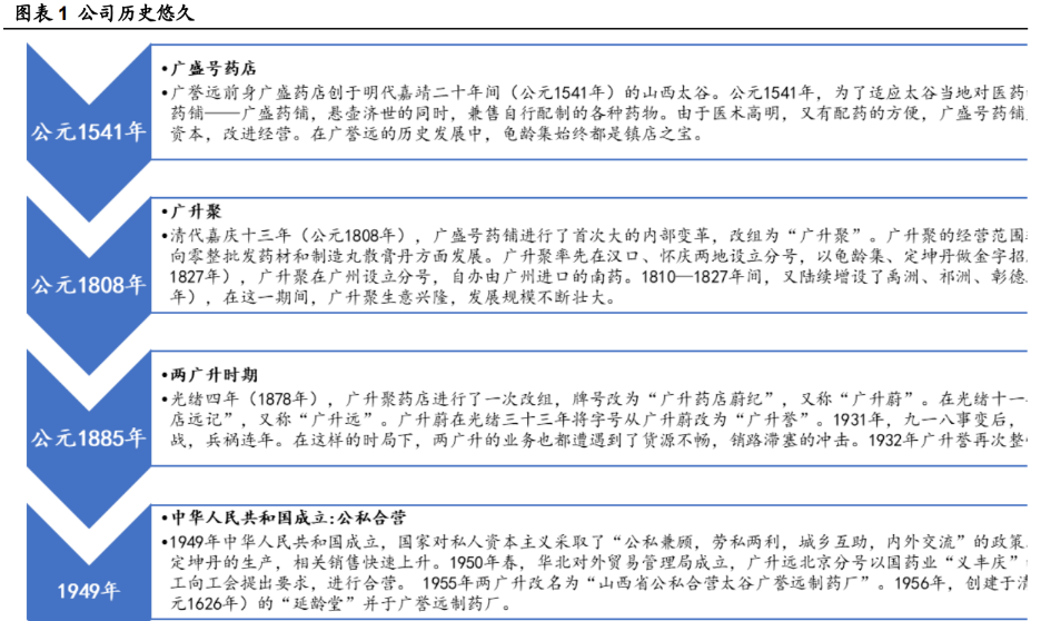 精品国药是什么意思国精一二二产品无人区价格深度解析-第1张图片