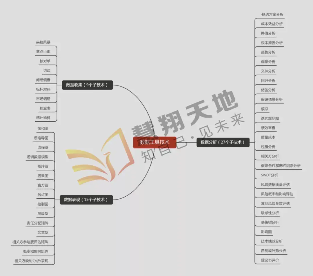 深入浅出PMP深入浅出PMP，项目管理专业人士的必备技能