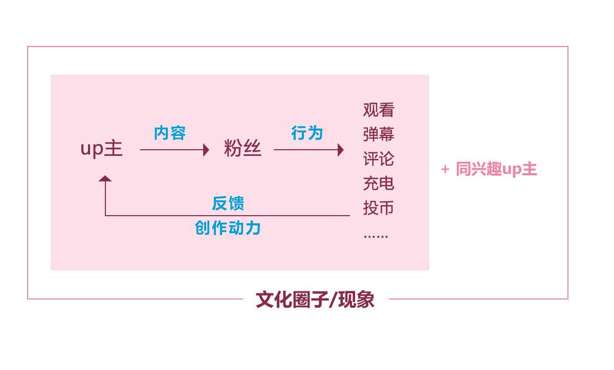 成长人短视频B站成长之路，短视频与B站共筑的青春印记-第2张图片