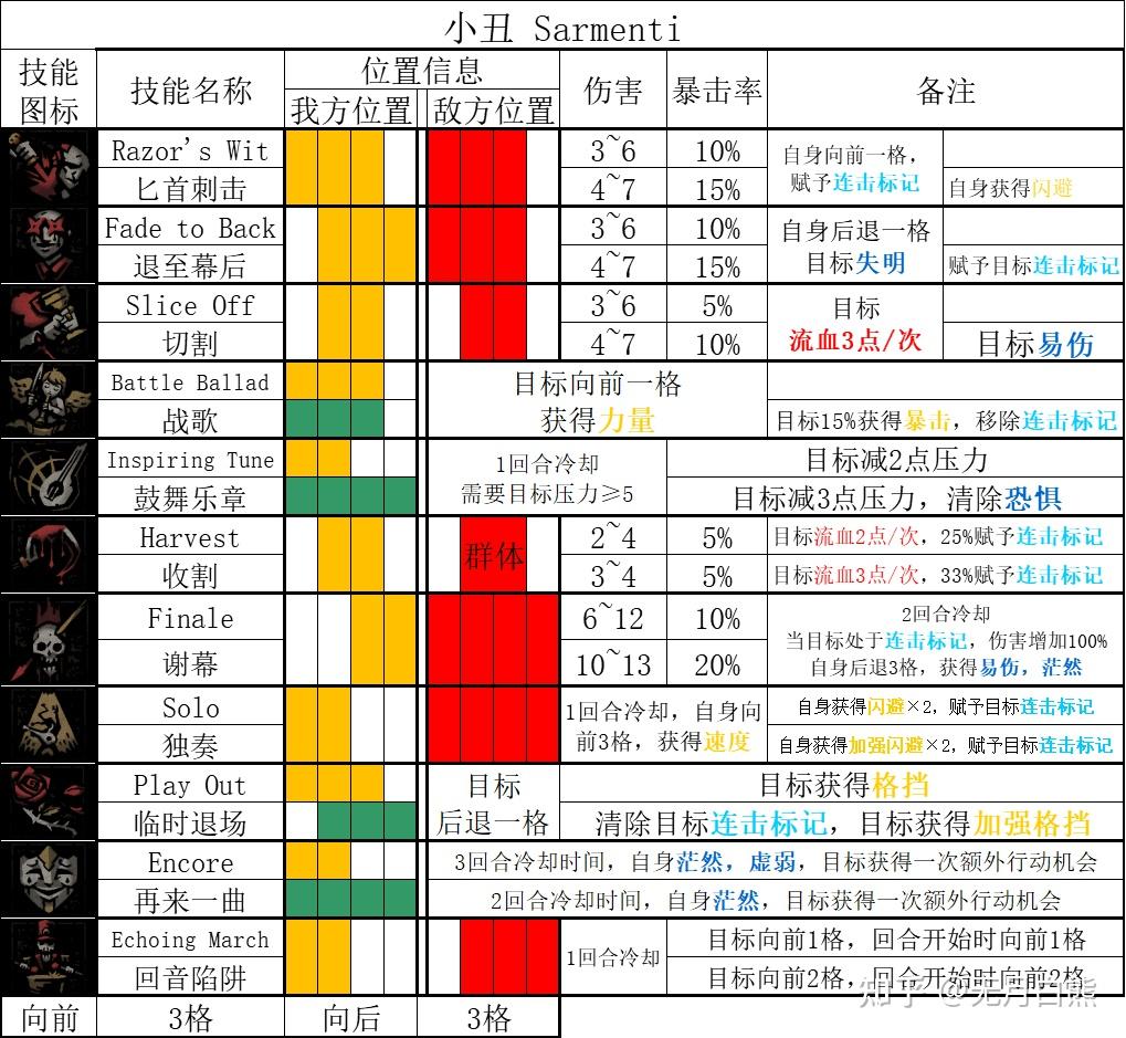 小丑的技能数量，多彩的表演艺术与无尽的可能性-第3张图片